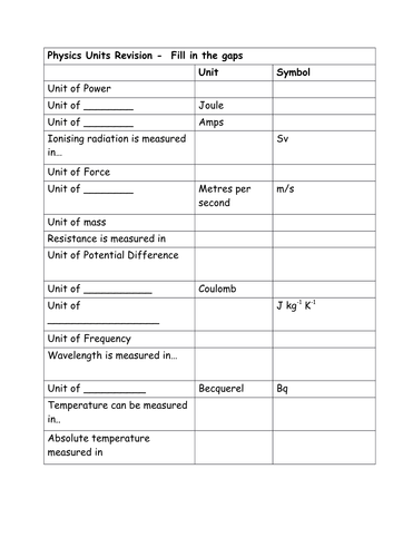 GCSE Physics Units Revision Sheet | Teaching Resources