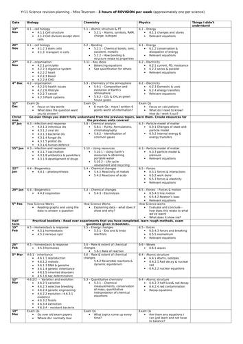 New 2016 AQA Trilogy Double Science week by week revision study timetable