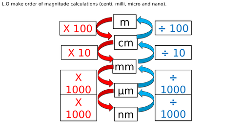 AQA - Order of margnitude calculations.