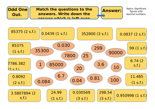 Odd One Out Significant Figures with decimals