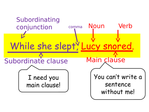 What A Subordinate Clause Slide Share