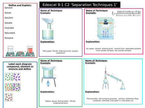 C1 and C2 Edexce 9-1 Revision Maps