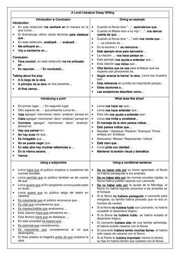 Spanish A Level Literature Essay Checklist: essay phrases & vocabulary for Lorca