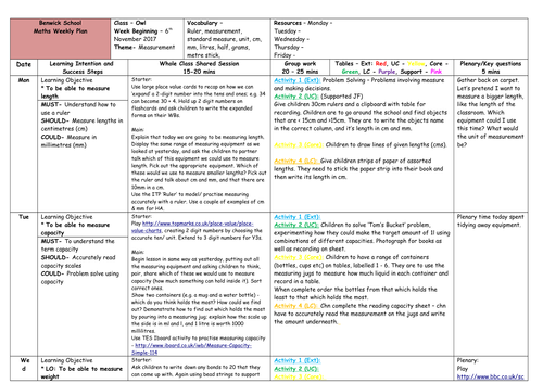 Early years weight and mass resources