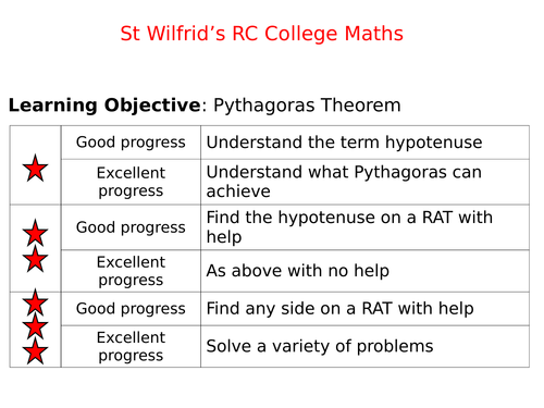 FOUNDATION INTRODUCTION TO PYTHAGORAS