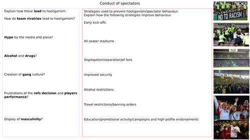 AQA GCSE PE 2016 GRADE 9-1 Conduct of spectators