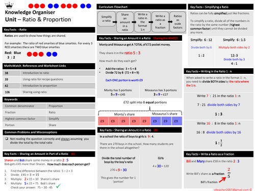 Ratio & Proportion - Knowledge Organiser