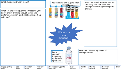 AQA GCSE PE 2016 Grades 9-1 diets/hydration