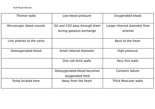 GCSE AQA PE- Blood Vessels and pair up cards