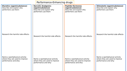 AQA GCSE PE 2016 GRADES 9-1 drugs PED's