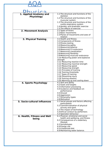 gcse-aqa-pe-topic-list-cover-teaching-resources