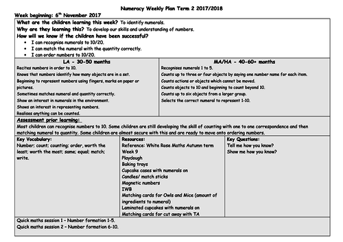 EYFS Recognising numbers resource pack