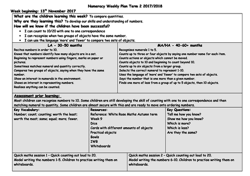 EYFS Comparing using more/less resource pack