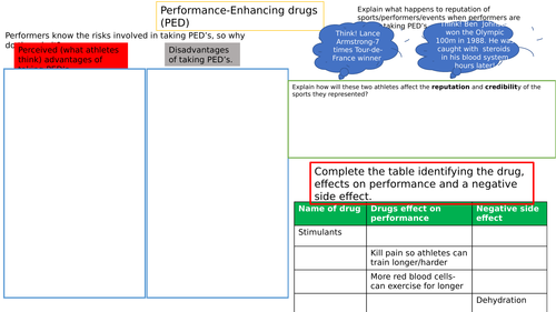 AQA GCSE PE 2016 GRADES 9-1 PED's part 2