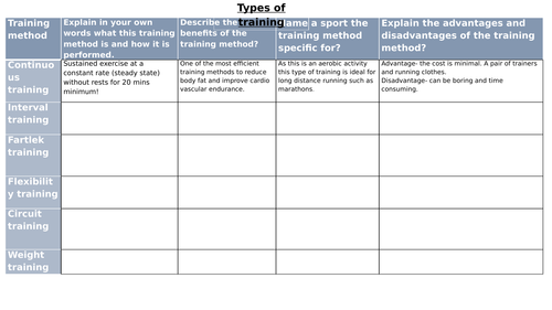 AQA GCSE PE 2016 GRADES 9-1 Training types