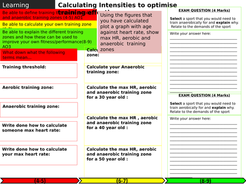 AQA GCSE PE training zones learning map