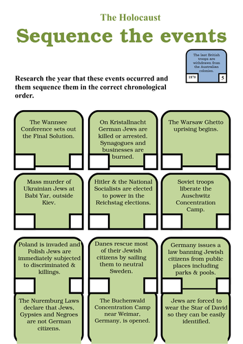 The Holocaust - Sequence the events