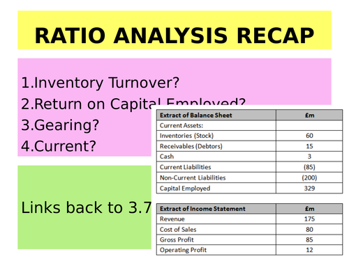 AQA A Level Business - Ratio Analysis - Starter Activity