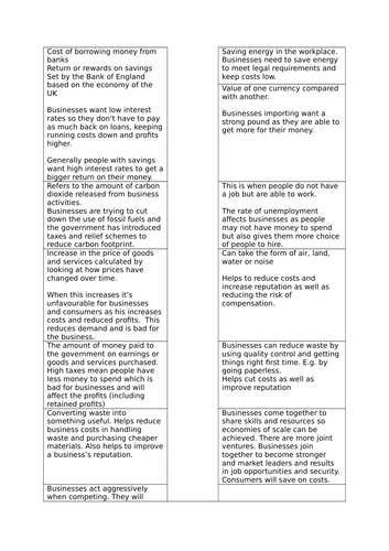 L3 Cambridge Technical in Business 2016 suite, Unit LO6 Understanding External Influences