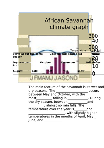 Savannah Climate