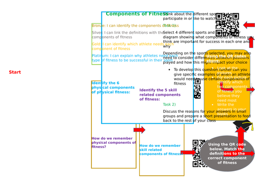 Btec Sport - Components of fitness interactive resource    using QR codes