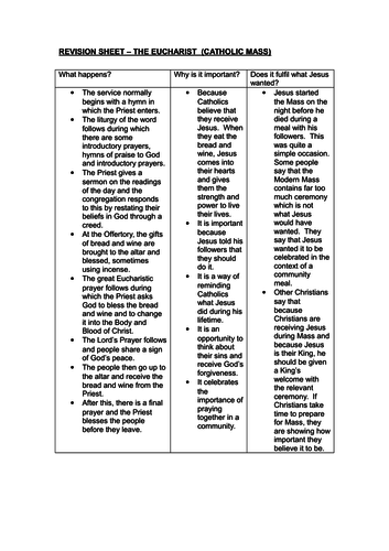 Revision Sheet on the Mass - GCSE religious studies.  Catholic Christianity.