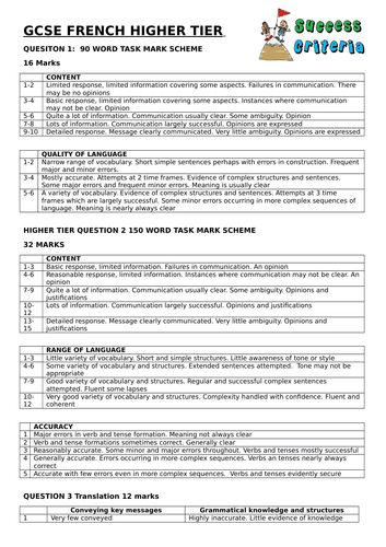 A level french essay examples image