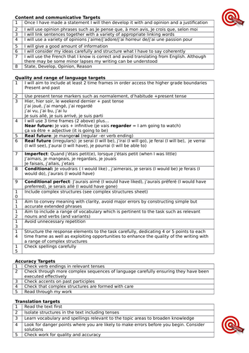 A TOOL FOR GCSE FRENCH STUDENTS TO APPRAISE/PEER ASSESS AND IMPROVE  WRITTEN WORK