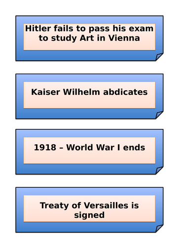 Weimar Republic Human Timeline Activity - 1918-1939 GCSE History