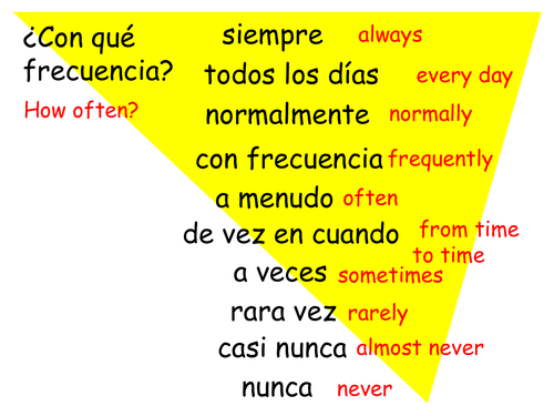 spanish-adverbs-of-frequency-teaching-resources