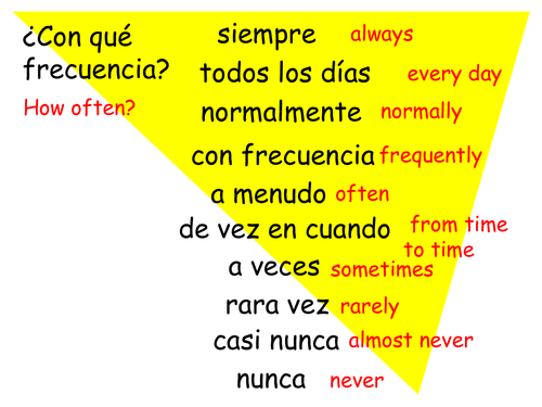 Spanish Adverbs of Frequency - display/visual aid