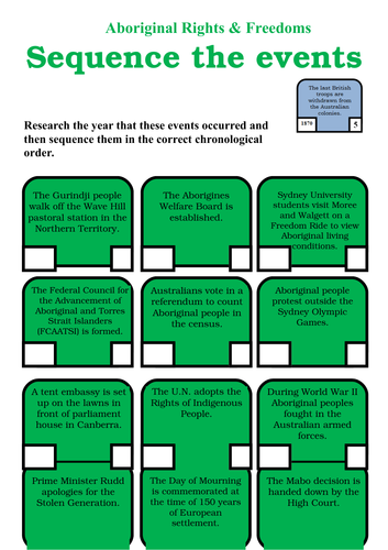 Aboriginal Rights and Freedoms - Sequence the events
