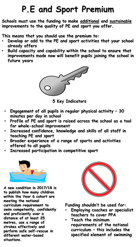 Primary P.E and Sport Funding Resources