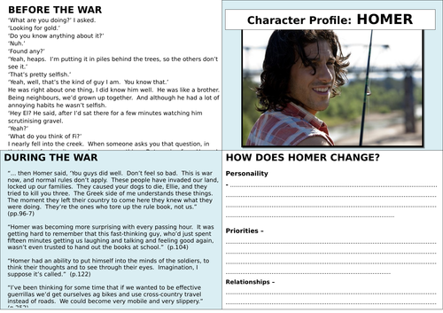 Tomorrow When the War Began - Character profile: Homer Yannos
