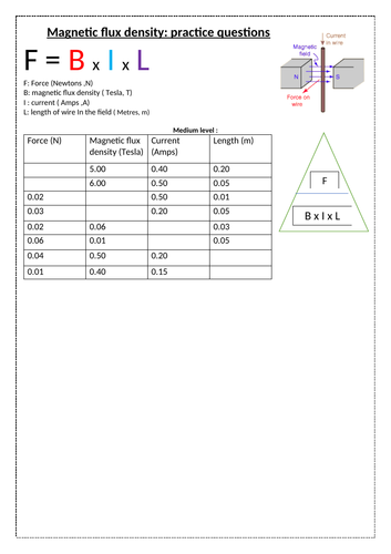 GCSE 9-1 Physics Electromagnetism Magnetic flux density by BushraHayat