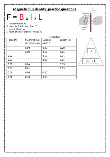 GCSE 9-1 Physics Electromagnetism FBIL calculations