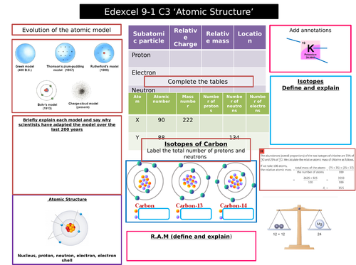 C3 & C4 Edexcel 9-1 Revision Maps