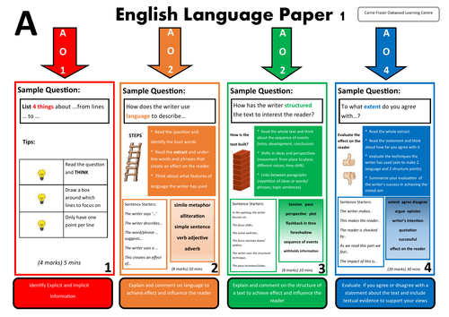 AQA English Language Paper 1 Section A Learning Mat