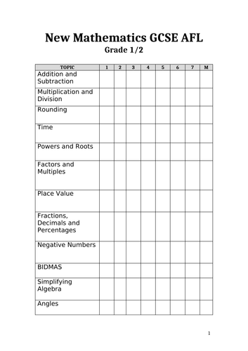 GCSE Maths - Assessment for Learning Checklist - Topic focussed - Updated October 2020