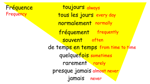 Frequency Adverbs French Teaching Resources