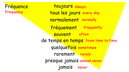 Frequency Adverbs - French