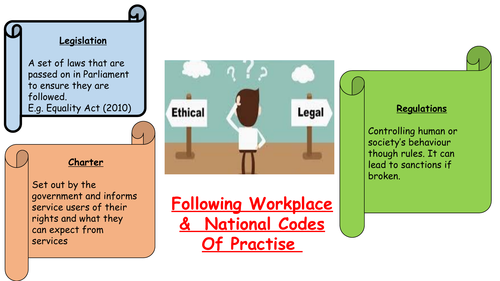 Codes of Practice and Legislation (Level 2: Unit 7)