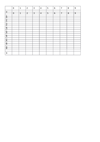Year 5 WRM Block 4 - Multiplication and Division