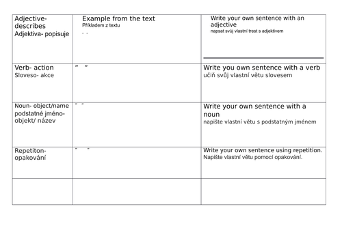 Word classes for EAL