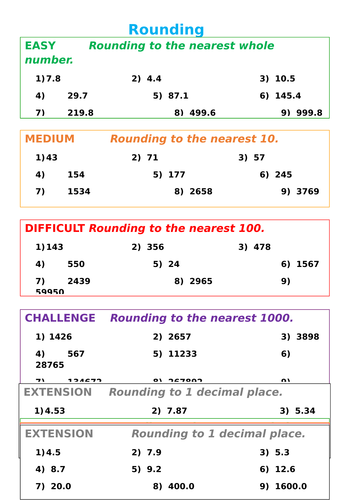 Rounding - Differentiated