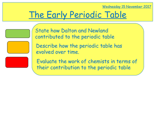 Early Periodic Table.