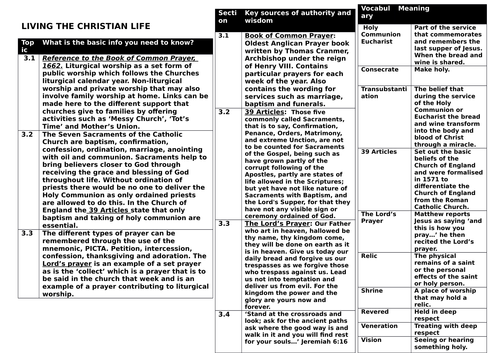 Edexcel 9-1 Living the Christian Life Knowledge Organiser