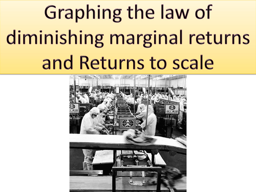 Graphing the law of diminishing marginal returns and Returns to scale activity