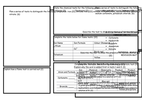 Revision Mat - Chemical Analysis