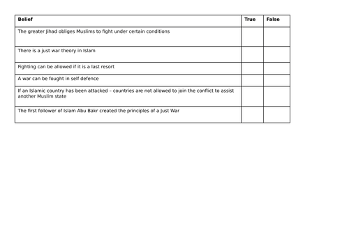 AQA 9-1 GCSE Religious Studies: Themes - Peace and Conflict. Islam and a Just War